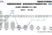 我国新能源汽车的发展现状2023,我国新能源汽车的发展现状