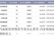 汽车轮胎规格型号是什么意思-汽车轮胎规格的含义