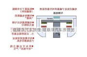 磁悬浮汽车原理-磁悬浮汽车原理图