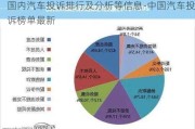 国内汽车投诉排行及分析等信息-中国汽车投诉榜单最新