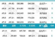 北美汽车质量排行榜2023最新-北美汽车质量排行榜