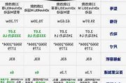 宝马车型及价格大全-宝马车价格表 报价