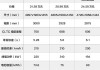 小米汽车定了多少台怎么看-小米汽车定了多少台