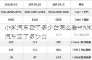 小米汽车定了多少台怎么看-小米汽车定了多少台