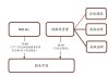 蔚来汽车股东结构变化-蔚来汽车股东大会