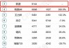 5月份汽车销量榜单mpv,5月份mpv汽车销量排行全