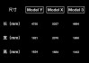 特斯拉modelY尺寸参数-特斯拉modely尺寸参数