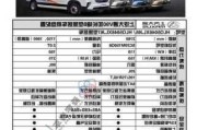 2021汽车之家房车报价大全-汽车之家报价房车