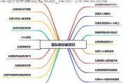 理想汽车面试笔试题_理想汽车面试流程