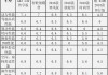 新能源汽车评价指标体系的构建-新能源汽车性能评价内容