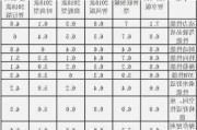 新能源汽车评价指标体系的构建-新能源汽车性能评价内容