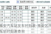 淮安汽车站发车时刻表-淮安区汽车站时刻表查询