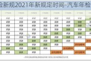 汽车年检新规2021年新规定时间-汽车年检新规定最新版