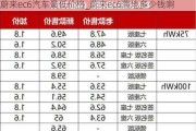 蔚来ec6汽车最低价格_蔚来ec6落地多少钱啊