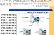 汽车安全气囊系统认识作用-汽车安全气囊系统原理