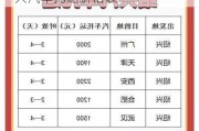 绍兴客运中心托运部电话号码-绍兴汽车托运价格表