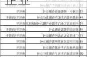 长安汽车配套供应商名单-长安汽车配套企业