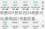 极氪001新款2024参数对比,极氪001参数配置