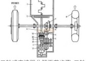 二轴式变速器分解工艺步骤-二轴式越野汽车分动器设计