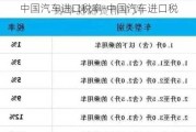 中国汽车进口税率-中国汽车进口税