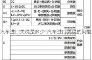 汽车进口关税是多少-汽车进口关税的问题