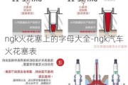 ngk火花塞上的字母大全-ngk汽车火花塞表