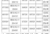 上海汽车牌照价格 今日-上海汽车牌照价格最新价格表