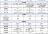 特斯拉3多少钱一公里-特斯拉多少钱一公里 官方