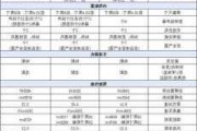 特斯拉3多少钱一公里-特斯拉多少钱一公里 官方