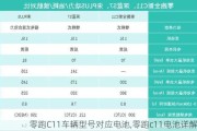 零跑C11车辆型号对应电池,零跑c11电池详解