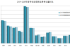 淮安汽车保有量排名-2019淮安有多少私家车