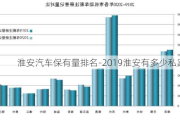 淮安汽车保有量排名-2019淮安有多少私家车