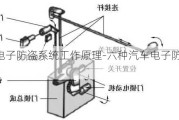 汽车电子防盗系统工作原理-六种汽车电子防盗锁简介