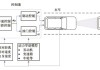 汽车原理与驾驶-汽车原理与驾驶技术课程