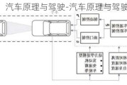 汽车原理与驾驶-汽车原理与驾驶技术课程