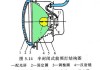 汽车前灯构造_汽车前灯设计