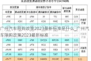 广州汽车限购政策2023最新标准是什么_广州汽车限购政策2023最新标准