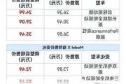 特斯拉多少钱一辆2021款-特斯拉多少钱一辆2020