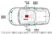 汽车安全气囊的位置示意图-汽车安全气囊照片最新