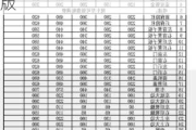 特斯拉钣金喷漆授权中心-特斯拉钣喷中心价目表最新版