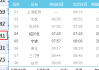 宁波到绍兴汽车-宁波到绍兴汽车时刻表查询