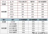 强生汽车膜型号及价格表S90-强生汽车膜型号及价格表