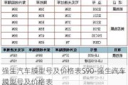 强生汽车膜型号及价格表S90-强生汽车膜型号及价格表