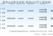 蔚来ec6真实续航,蔚来ec6百公里电耗