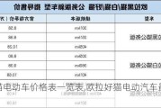 欧拉好猫电动车价格表一览表,欧拉好猫电动汽车最新款2020款