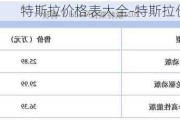 特斯拉价格表大全-特斯拉价格表2024