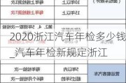 2020浙江汽车年检多少钱_汽车年检新规定浙江