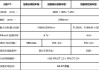 小鹏p7车主测评_小鹏p7车型配置对比