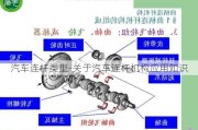 汽车连杆类型-关于汽车连杆机构应用知识