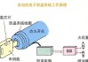 汽车智能防盗系统cab-汽车智能防盗系统的组成